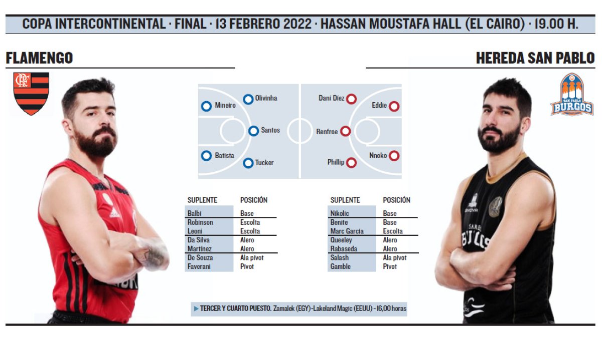 El Hereda San Pablo se enfrenta al Flamengo. ECB