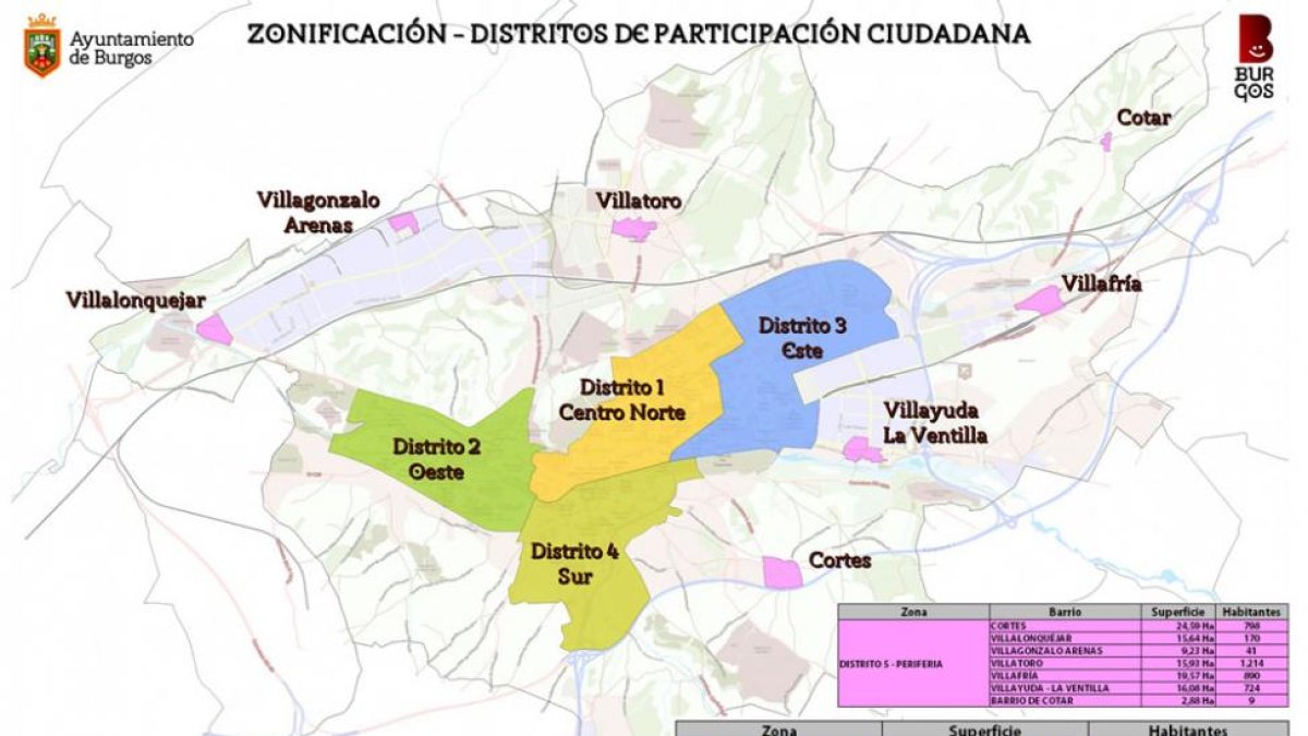 Plano de zonificación de la ciudad en los cinco distritos acordados hace varios meses.-ECB