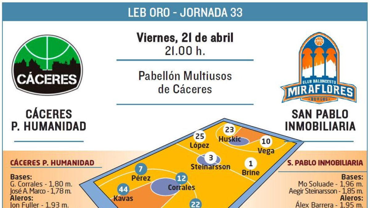 Cáceres Basket - San Pablo Inmobiliaria-ECB