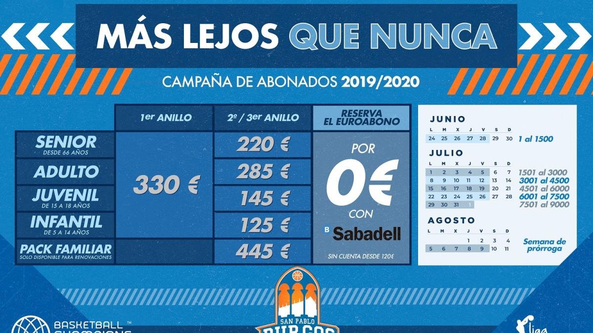 Tabla de precios y fechas establecidas para la renovación del carnet.-SAN PABLO BURGOS