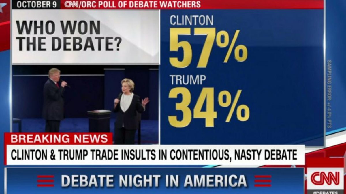 Encuesta de la CNN.-