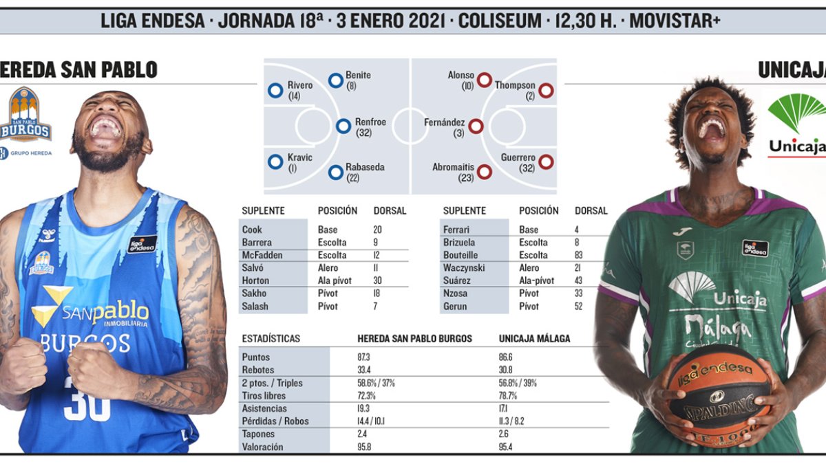 El Hereda San Pablo recibe al Unicaja. ECB