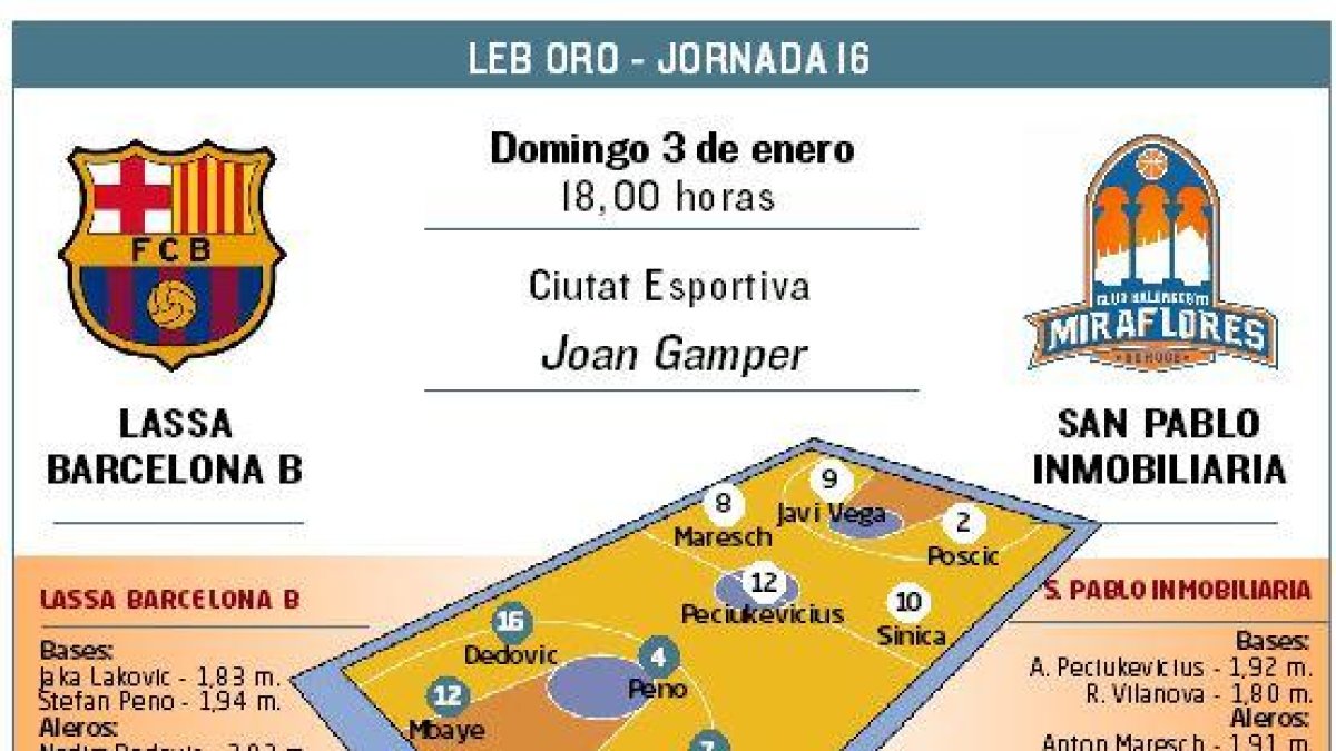 El San Pablo Inmobiliaria visita al Lassa Barça B.-ECB