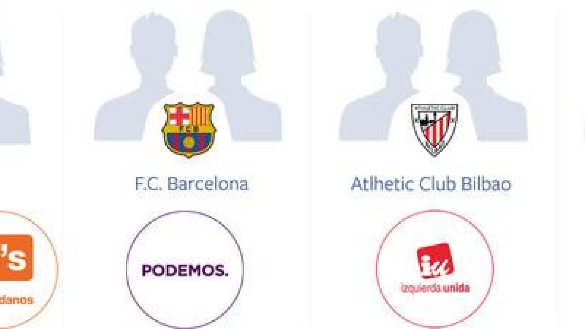 Resultados del estudio realizado por Facebook sobre la vinculación entre equipos y partidos políticos-