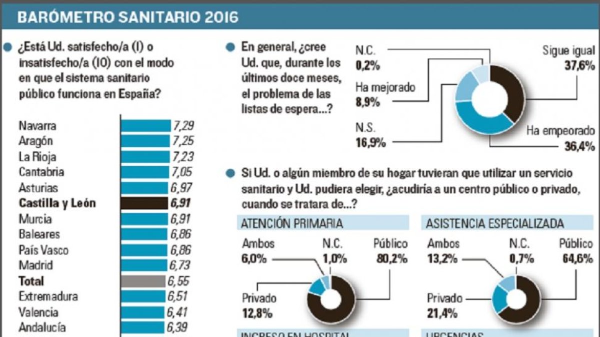 -EL MUNDO DE CASTILLA Y LEÓN
