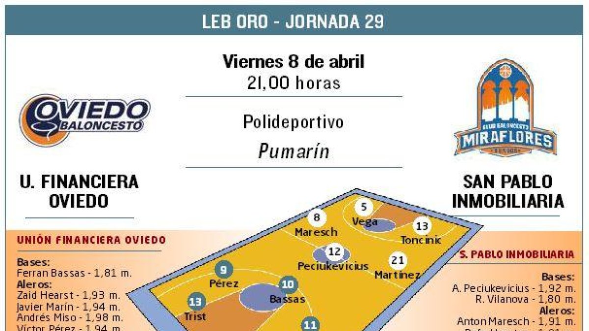 El San Pablo Inmobiliaria visita al Oviedo.-ECB