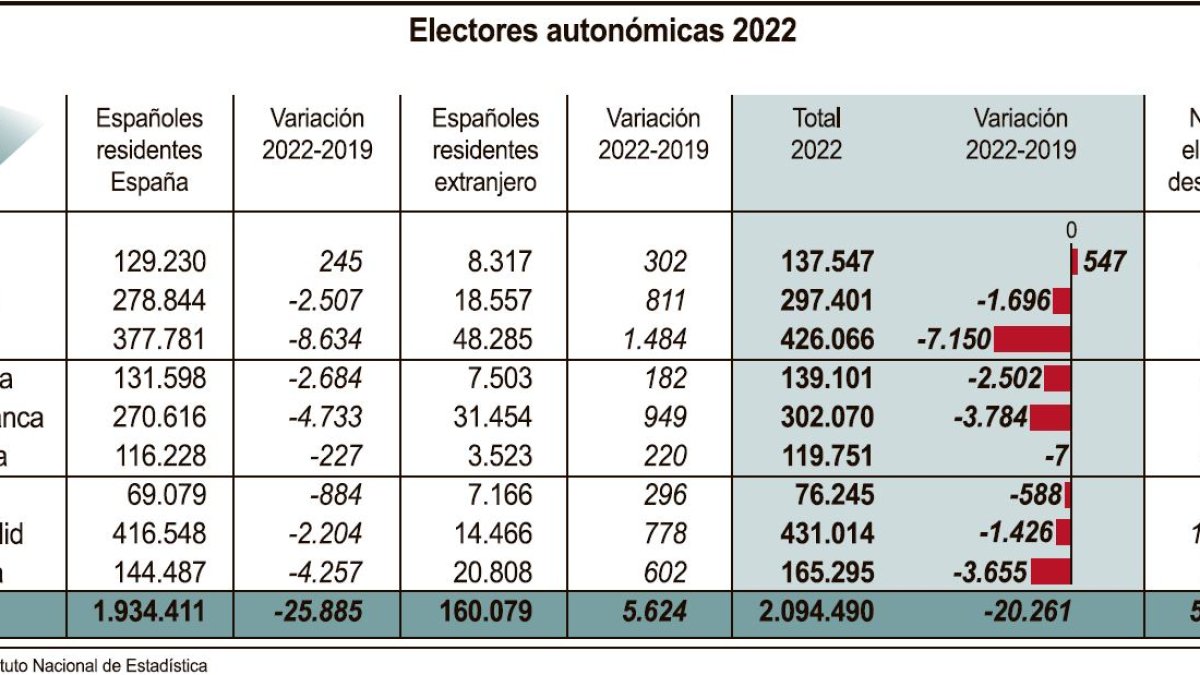 Electores el 13F. ICAL