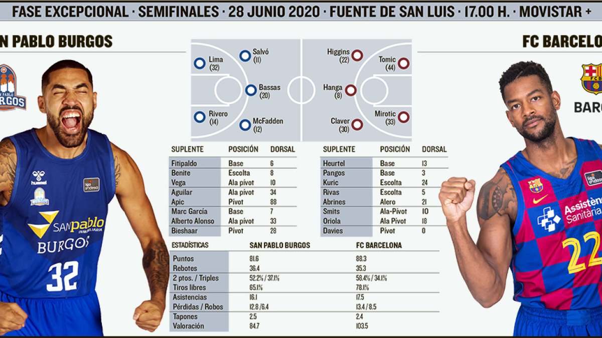 El San Pablo se enfrenta al Barcelona. ECB