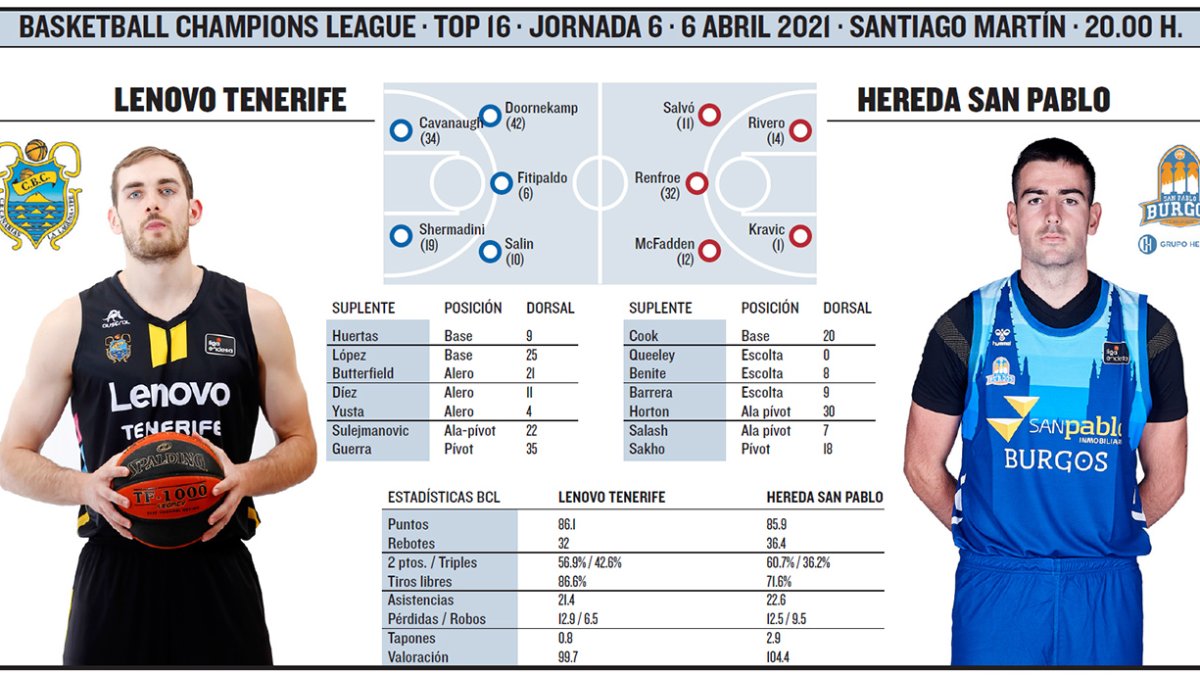 El Hereda San Pablo visita al Tenerife. ECB