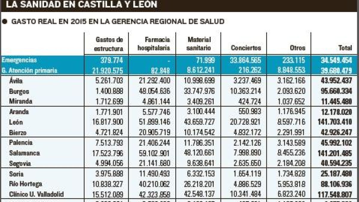 -EL MUNDO DE CASTILLA Y LEÓN