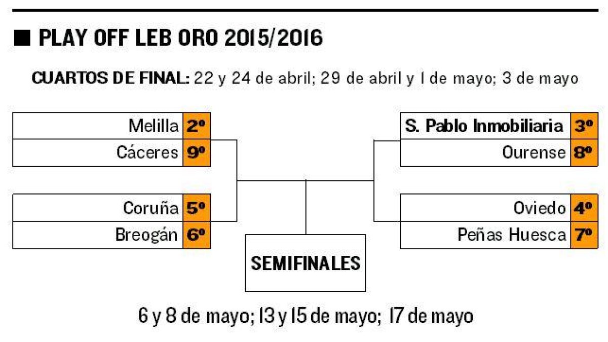 Cuadro final del play off 15/16.-ECB