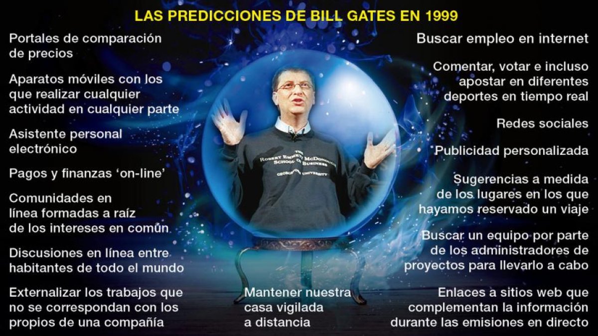 Las predicciones de Bill Gates.-