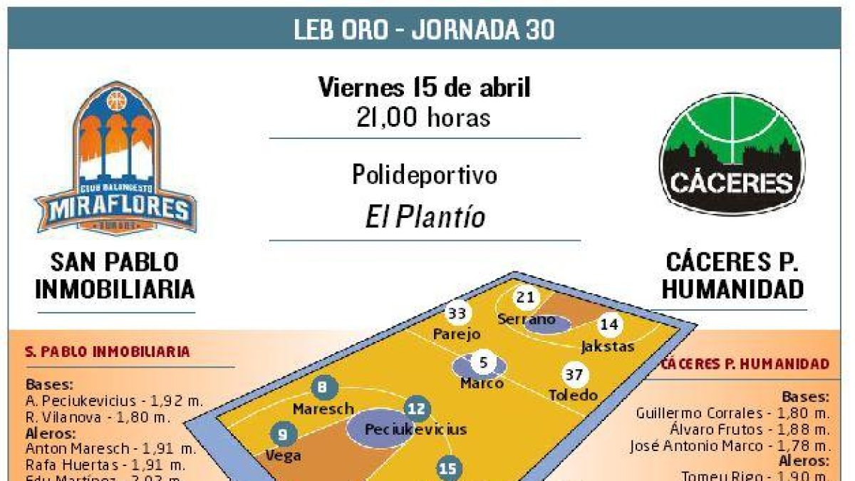 El San Pablo Inmobiliaria recibe al Cáceres.-ECB