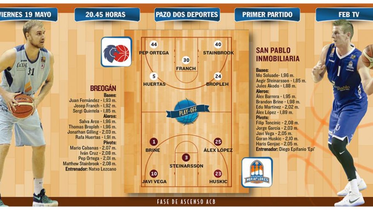 El San Pablo Inmobiliaria visita al Breogán en el primer partido de la serie.-ECB
