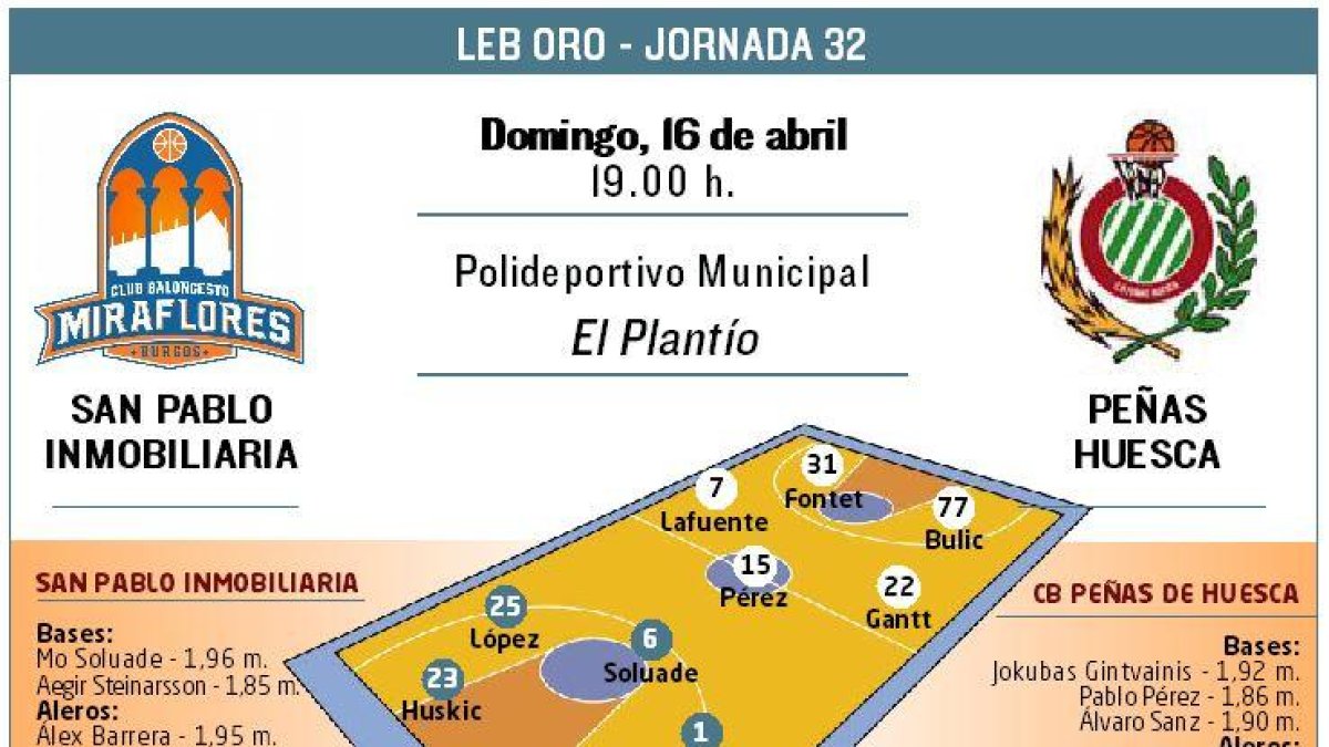 El San Pablo Inmobiliaria recibe al Peñas de Huesca.-ECB