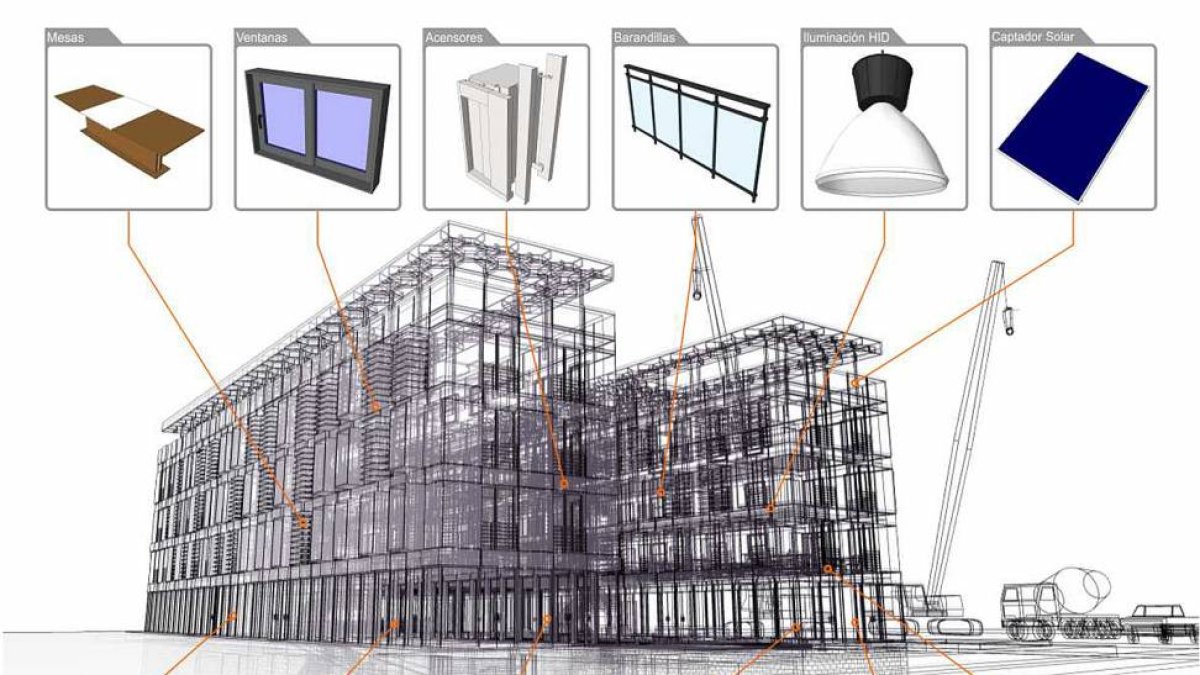 Proyecto de edificio en BIM con carpetas de información de cada elemento.-