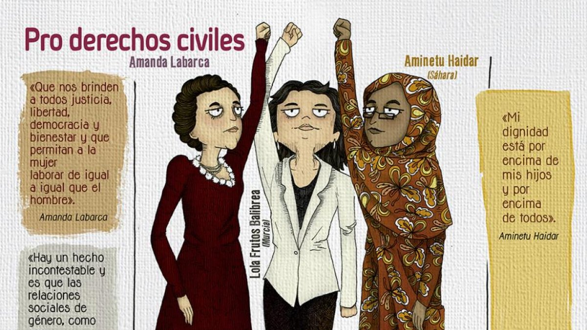 Ilustraciones y citas dan protagonismo a 36 «creadoras de cambios sociales».-ECB