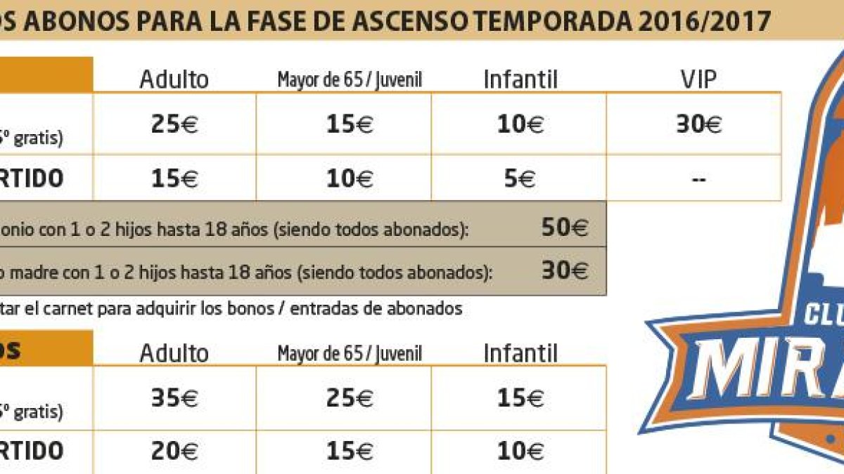 Tabla de precios del play off 2016/2017.-ECB