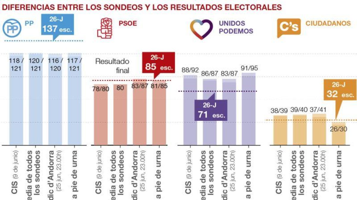 -EL PERIÓDICO