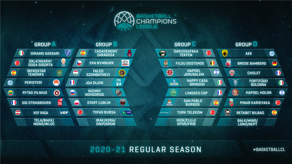 Composición de los grupos de la BCL 2020-2021. BCL
