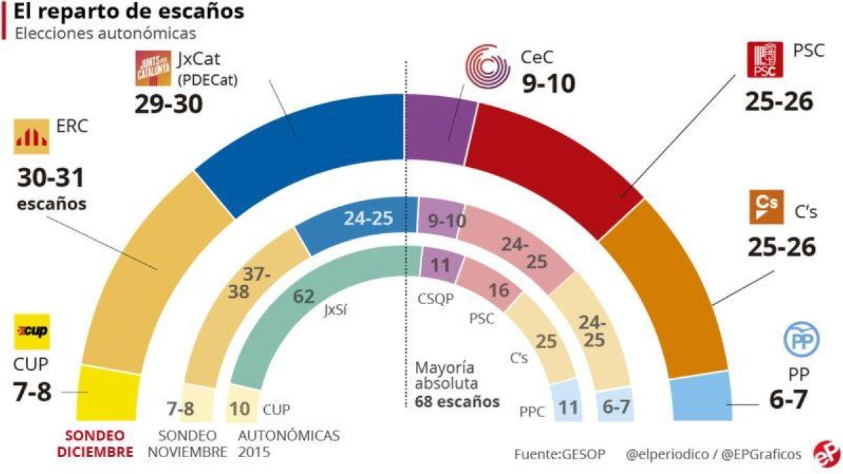 -EL PERIÓDICO