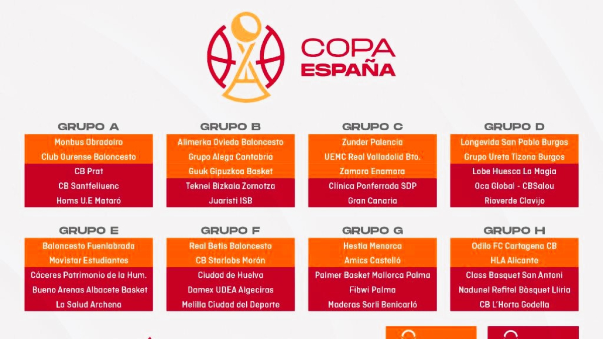 Los 40 equipos que jugarán la Copa España están repartidos en 8 grupos.
