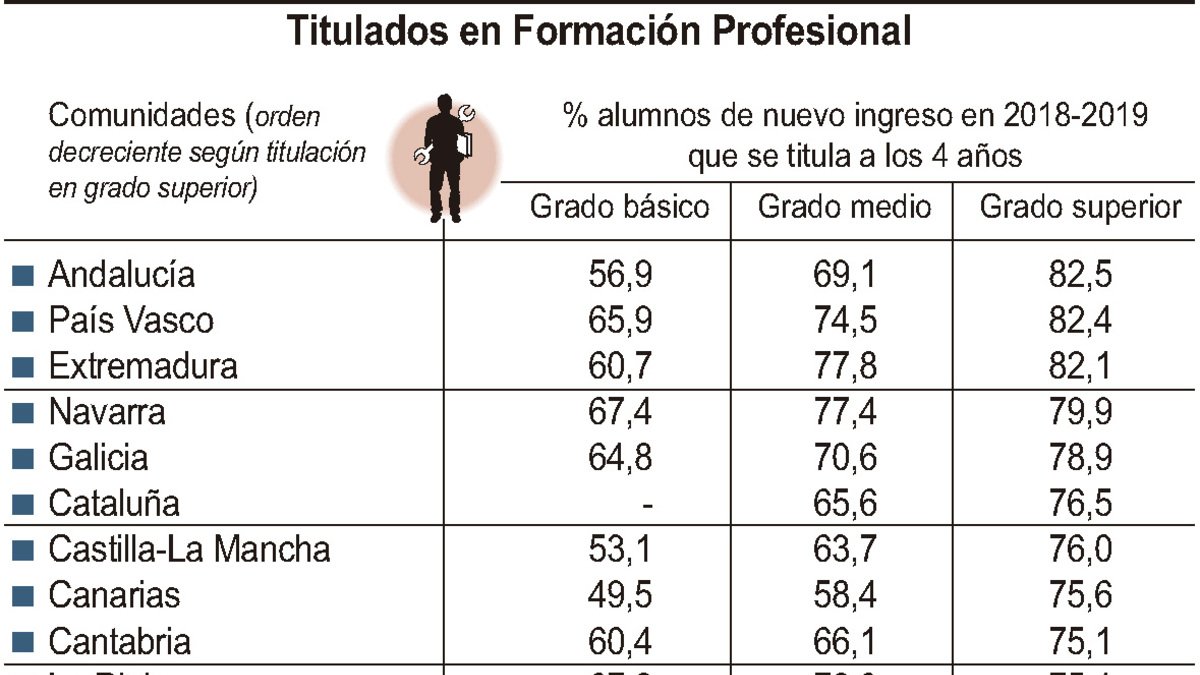 Titulados en Formación Profesional (10cmx10cm).