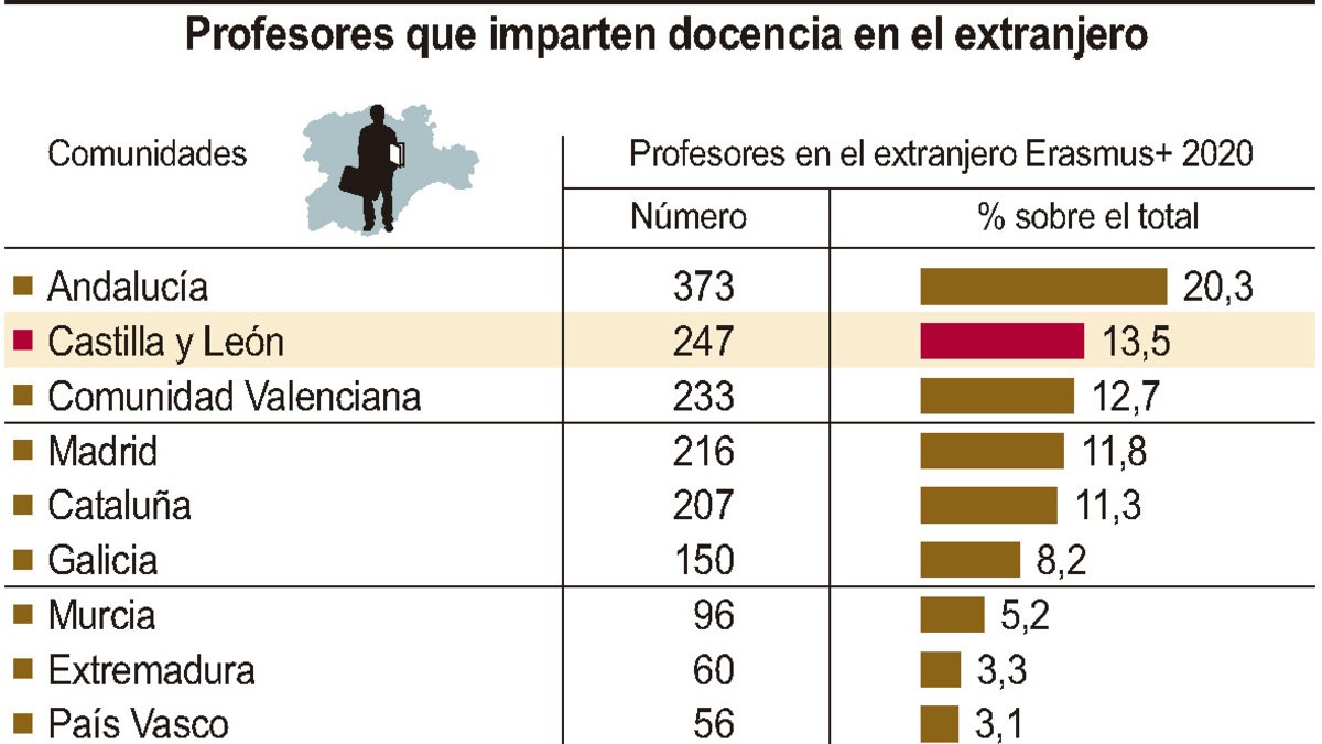 Profesores que imparten docencia en el extranjero (10cmx11cm).