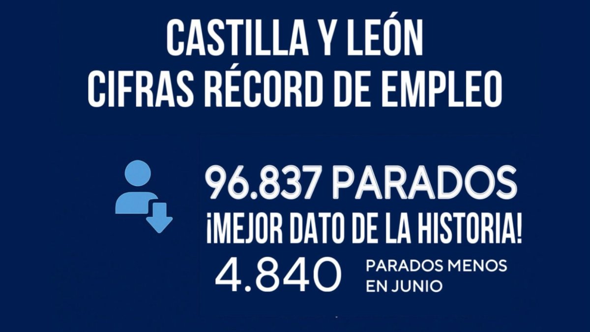 Gráfico elaborado por la Junta con los datos de empleo y paro de Castilla y León.