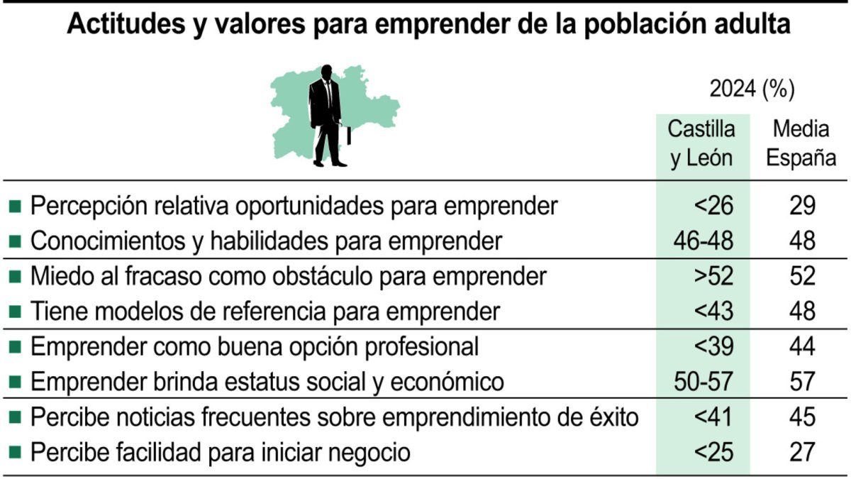 Actitudes y valores para emprender de la población adulta (10cmx6cm).