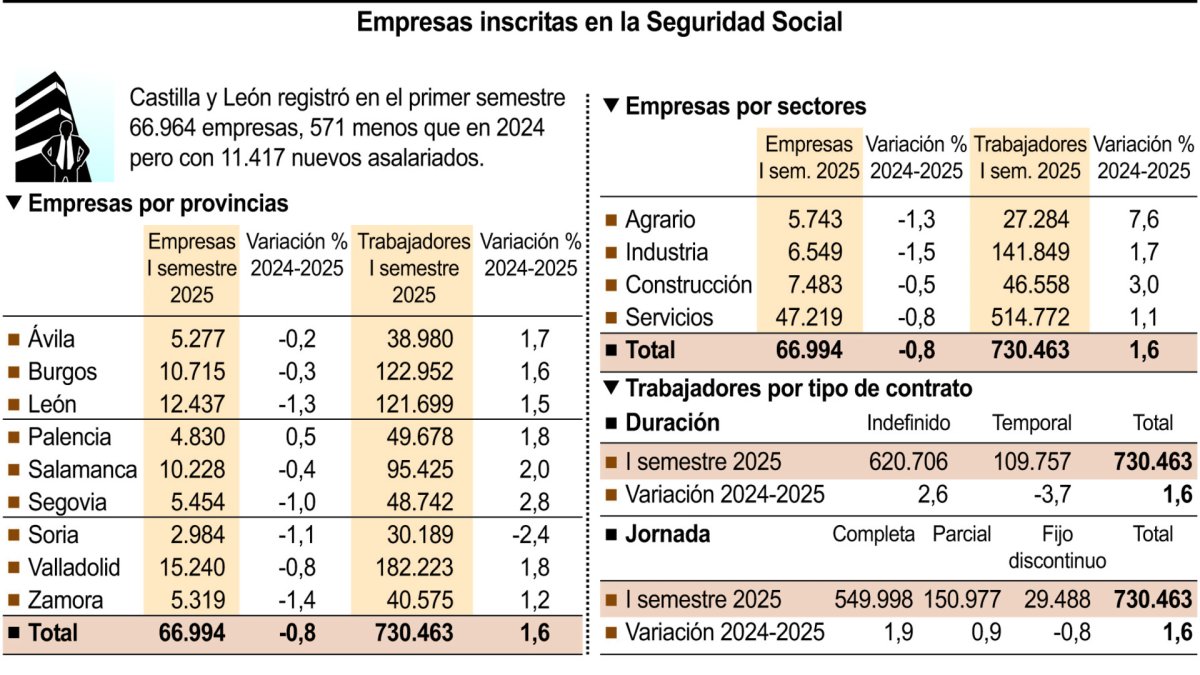 Empresas inscritas en la Seguridad Social (15cmx9cm).
