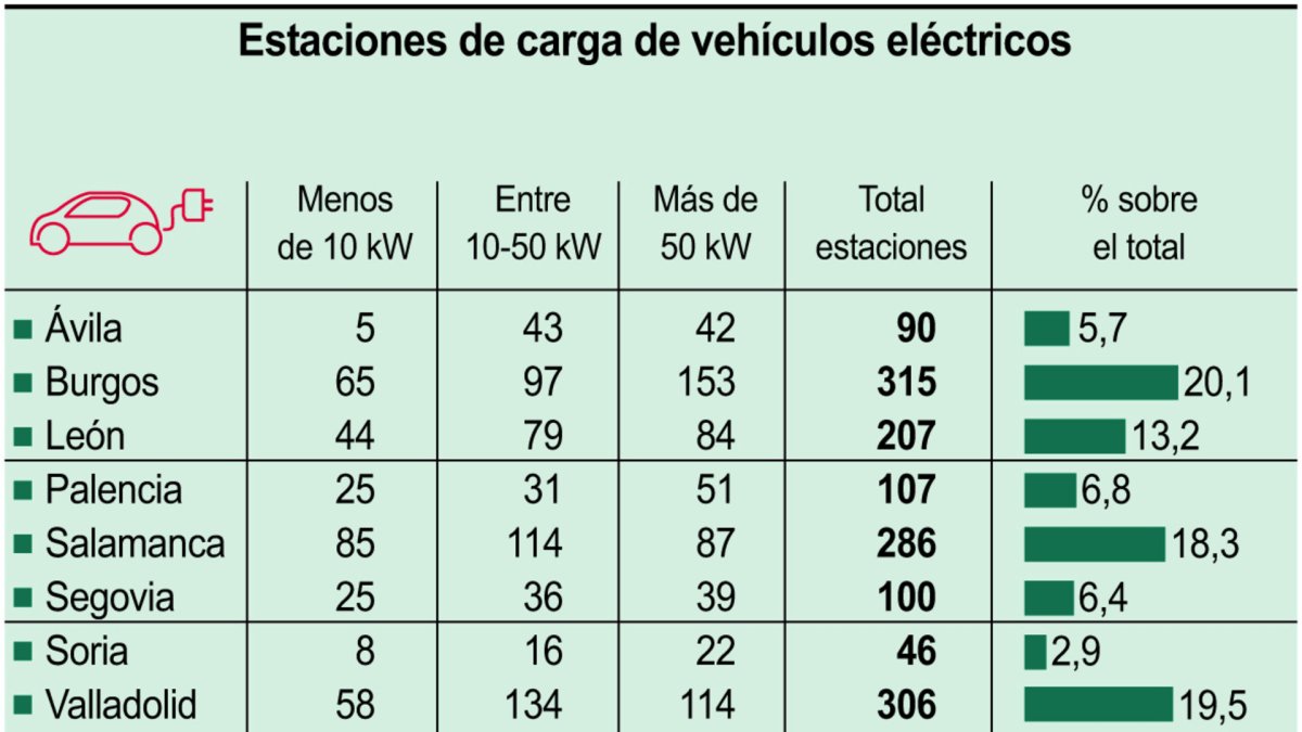 Estaciones de carga de vehículos eléctricos (10cmx7cm).