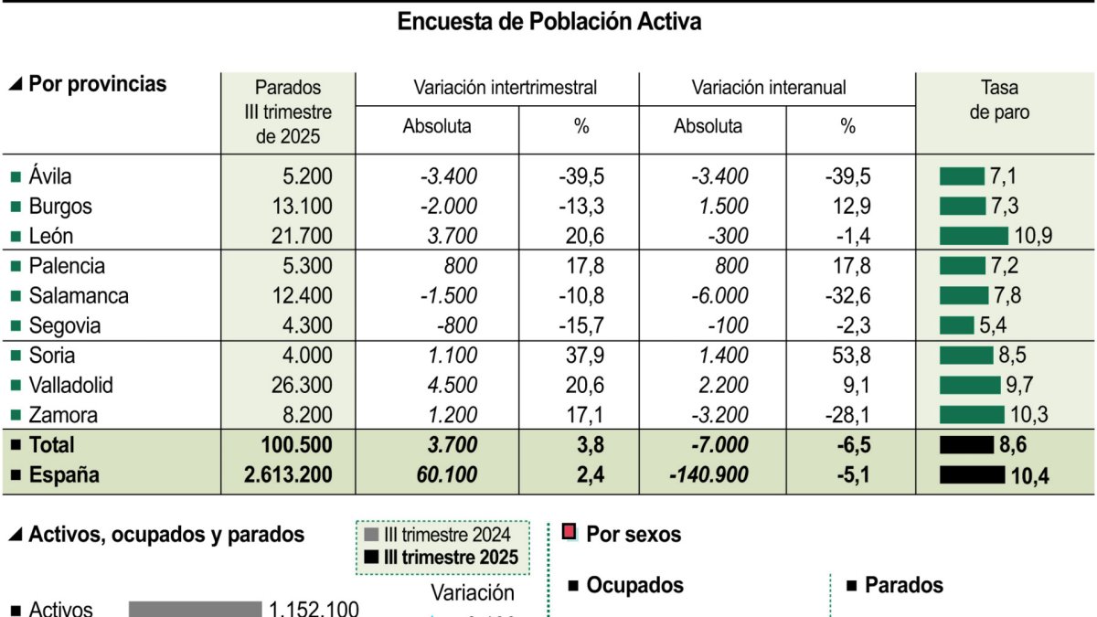 Encuesta de Población Activa (15cmx15cm).