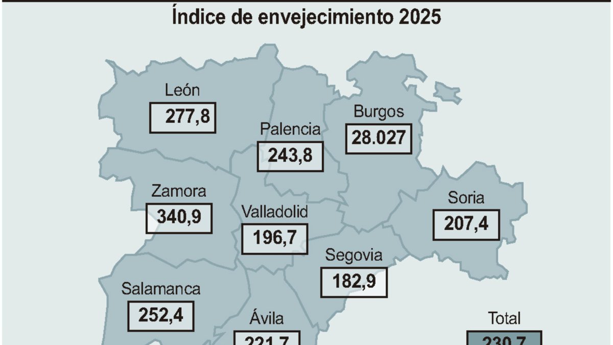 Índice de envejecimiento 2025 (10cmx7cm).