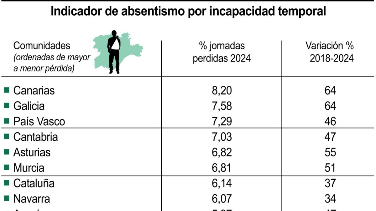 Indicador de absentismo por incapacidad temporal (10cmx11cm).