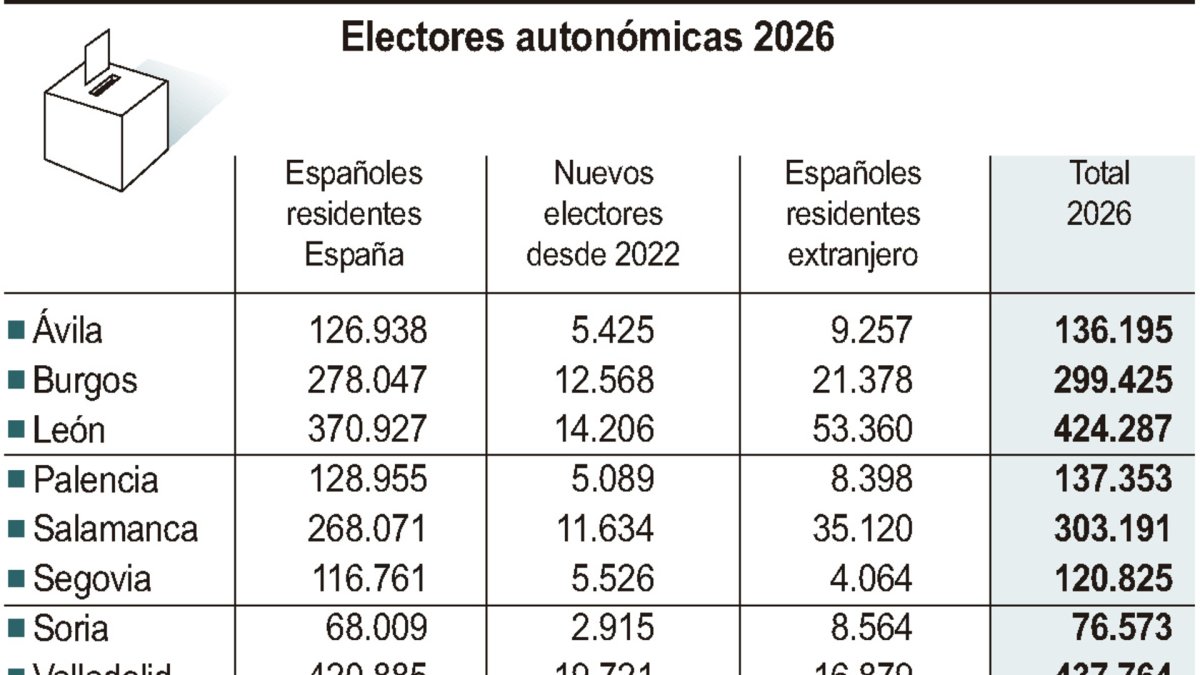 Electores autonómicas 2026 (10cmx7cm).
