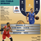 El San Pablo recibe al UCAM Murcia.-ECB