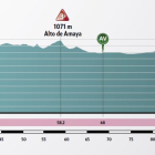 Perfil de la segunda etapa de la Vuelta a Burgos Femenina de 2022. ECB