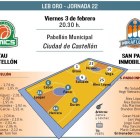 El San Pablo Inmobiliaria visita al Tau Castellón.-ECB