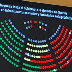 El PSOE ha sido el único partido en votar en contra de la moción del PP por las infraestructuras de Burgos