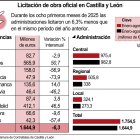 Licitación de obra oficial en Castilla y León (10cmx8cm).