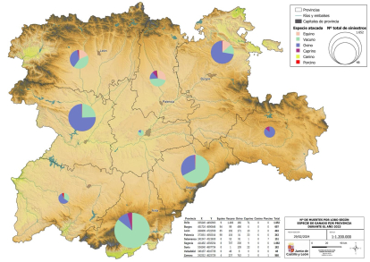 Daños por el lobo en Castilla y León en 2023.