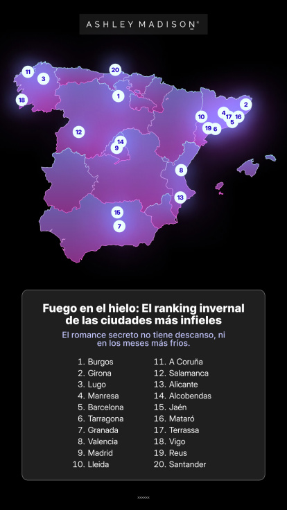 El ranking invernal de las ciudades más infieles de España