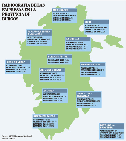 Radiografía de empresas de la provincia.