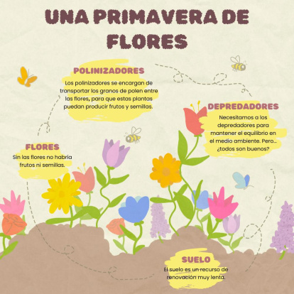 Imagen de la campaña 'Por una Primaverda de flores'.